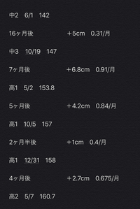 高二男子です 身長についてです まだ伸びますか また どれくらい伸びると想 Yahoo 知恵袋