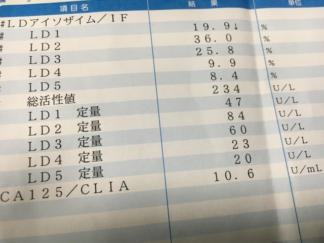 女性の病気 解決済みの質問 Yahoo 知恵袋