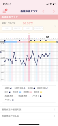 これは いつから高温期だと思いますか 19日くらいから透明 Yahoo 知恵袋
