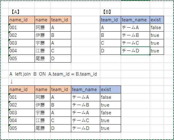 Sqlpartitionごとに番号を採番したい Sqlでpart Yahoo 知恵袋