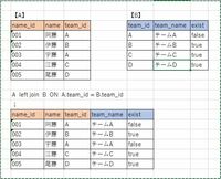 Sqlのテーブルデータ削除の方法について教えてください 今 Yahoo 知恵袋