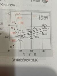 ワンピースのそれぞれのopが何編 何編か教えて下さいウィーア Yahoo 知恵袋