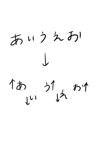 Aviutlのテキストアニメーションで交互に上下させられるアニメ Yahoo 知恵袋