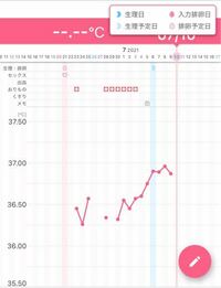 これは排卵遅れでしょうか いつもはアプリで予測される排卵日 Yahoo 知恵袋