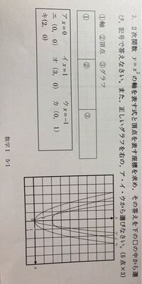 数学の問題です グラフの問題が苦手なので回答いただけると助かります ーー Yahoo 知恵袋