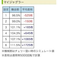 ジャグラー この画像はマイジャグラーの設定別平均差枚数です ある程 Yahoo 知恵袋