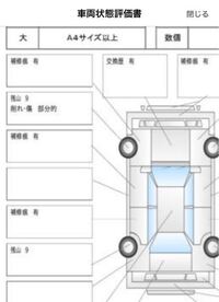 最悪な中古車屋 近所のフェニックスと言う所で車を買ったのですが Yahoo 知恵袋