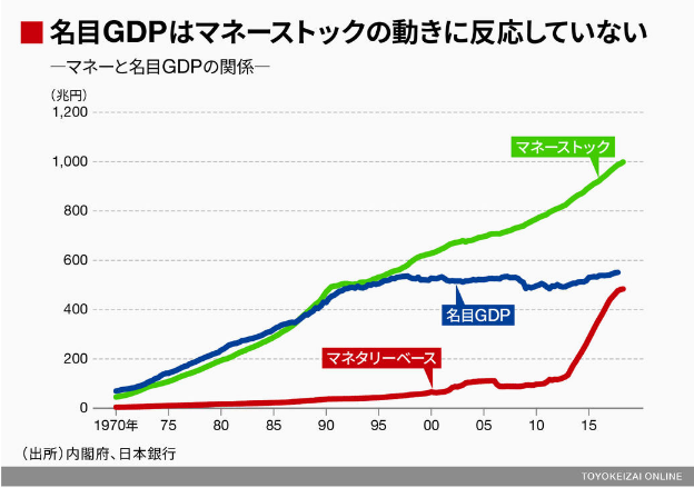 Nhk今井純子ってこいつアホですか １ 給与を上げるつもり消費税だけ Yahoo 知恵袋