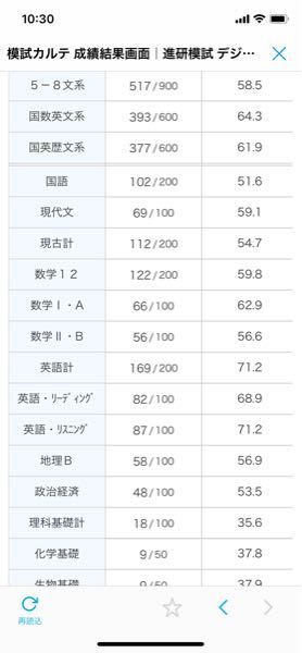 今度日本工学院のオープンキャンパスにいくことになりました 今高2 Yahoo 知恵袋