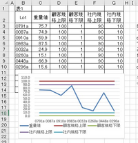 Excelの関数の質問です 下記表１のデータを折れ線グラフにしています O Yahoo 知恵袋