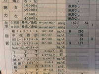 現在妊娠７ヶ月の妊婦です 先月23w1dで会社の健康診断があり血液検査をう Yahoo 知恵袋