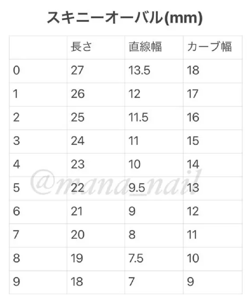 ネイルチップのサイズについてネイルチップを購入するのが初めてでサイズがよく Yahoo 知恵袋