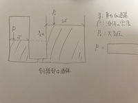 高校物理 圧力の問題について 画像のとうり Pを求める問題なので Yahoo 知恵袋