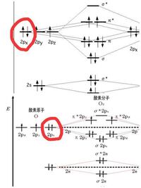 大学化学 分子軌道図の書き方がわかりません 赤で囲っている2p Yahoo 知恵袋