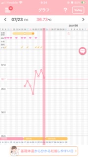 はじめまして 妊娠希望です 最近基礎体温を測り始めました おそらく1番下が Yahoo 知恵袋