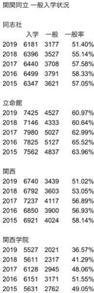 アルバイト先で同級生に会いたくない 私は普段 学校 高校 ではあまり喋らなくて Yahoo 知恵袋