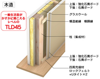 木造 アパート と鉄骨 鉄筋 マンション の防音の違いについての Yahoo 知恵袋