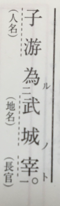 漢文の口語訳する問題です 解答では 為 が となる の意味で捉えられてい Yahoo 知恵袋