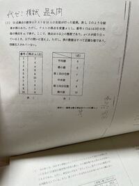 中1 数学問題 男女あわせて40人のクラスでテストをしました Yahoo 知恵袋