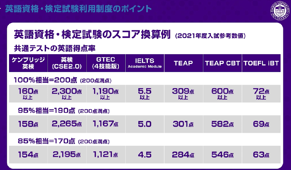 受験、進学 解決済みの質問 Yahoo!知恵袋