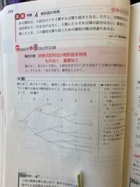 数a 何通りあるか求める問題についての質問です こちらの問題 樹形図 Yahoo 知恵袋