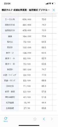 数学緑チャート 共通テスト35日完成 A についてです 早 Yahoo 知恵袋