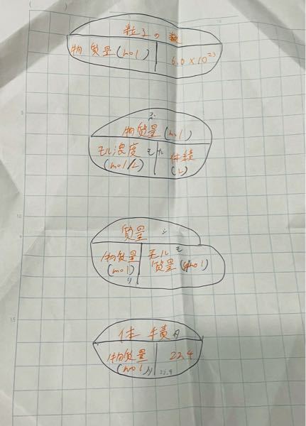 きはじの表利用して 化学のモルあたりをきはじで入れました 全てあっています Yahoo 知恵袋