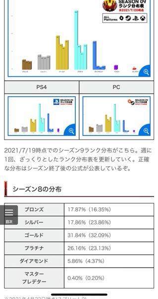 バウンティラッシュについてなんですけど リーグランクの人数分布が知りたいで Yahoo 知恵袋