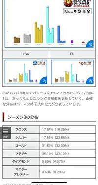 ワンピースのバウンティーラッシュについて 僕は最近このゲームを始めま Yahoo 知恵袋