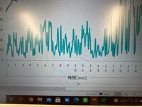 エクセルのグラフで写真のように横軸の2桁以降の数字が縦書きになってしまうの Yahoo 知恵袋