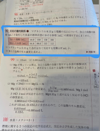 高校化学 基礎 99番の 1 についてなんですけど まずm Yahoo 知恵袋