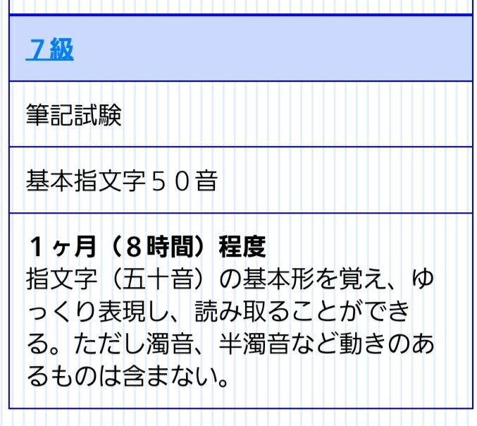 手話技能検定についてです 画像の 1ヶ月 8時間 程度という部分の意味がわ Yahoo 知恵袋