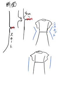 既製品の長袖ワンピースの脇を詰めたいのですが 補正方法を教えてください 型紙が Yahoo 知恵袋