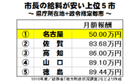 最近よる寝て朝起きた時心臓がバクバクしてる時があるんですけど何かや Yahoo 知恵袋