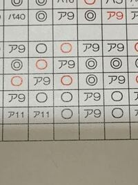 至急シフトの見方がわかりません アはアルバイトだと思いますが数字はなん Yahoo 知恵袋