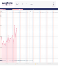 産後自分のサイクルを知る為に今周期から基礎体温つけ始めました 基 Yahoo 知恵袋