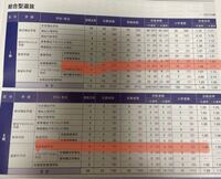 宮城教育大学 学部改変 少子化 教員を目指す学生の減少等により 今年の入 Yahoo 知恵袋