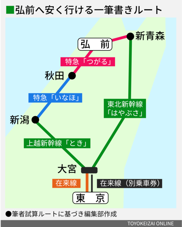 あるサイトでこんな一筆書ききっぷの経路を見ましたがこれって一回大宮駅を通っ... - Yahoo!知恵袋