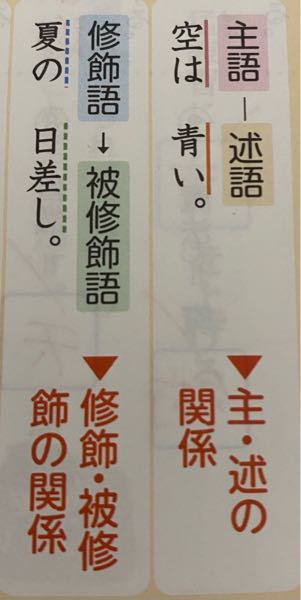 中学生の国語です 主語 述語の関係 と 修飾 被修飾の関係 の見 Yahoo 知恵袋