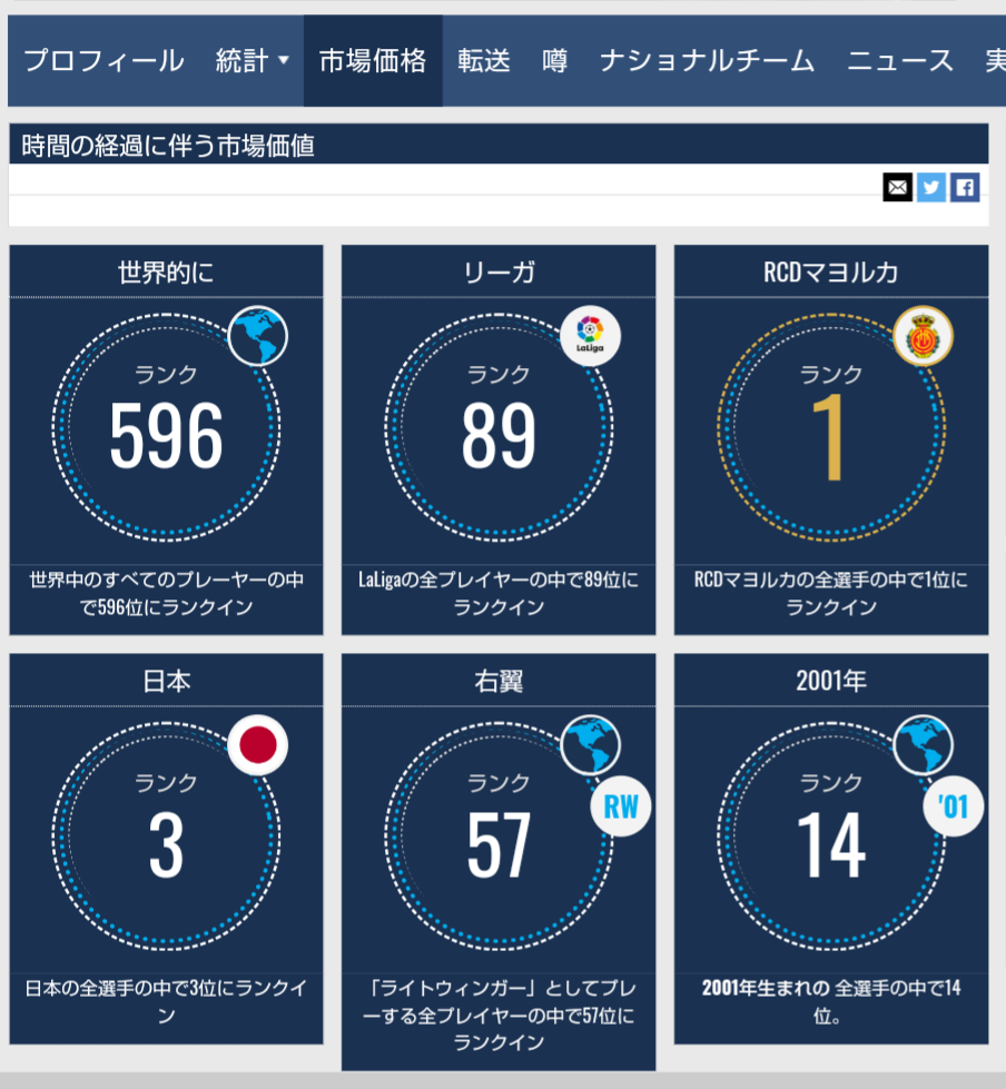 嫌いなサッカー選手はいますか 僕はクルトワ ネイマール イカルディ Yahoo 知恵袋