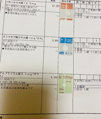 今日心療内科へ行ってきました内服薬のくすりを２種類と屯服薬1種類処方してい Yahoo 知恵袋