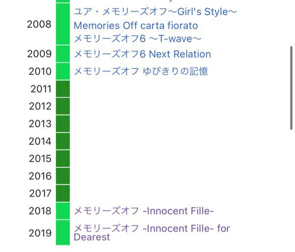 メモリーズオフってなんで7から8までこんなに間空いたんですか Yahoo 知恵袋