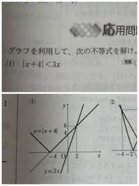 数1二次関数応用問題絶対値を含む関数のグラフ 1 の問題が Yahoo 知恵袋