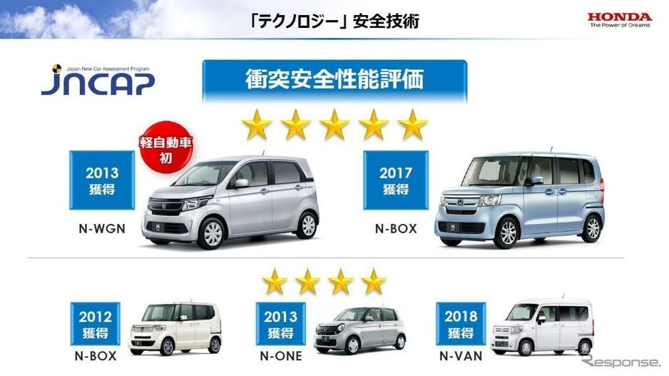フィットシャトルのホイールベースは車体サイズからすれば短いですか フィー Yahoo 知恵袋