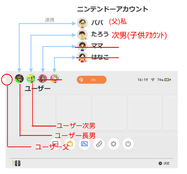 ニンテンドーアカウントの仕組みについて教えてもらえませんか Yahoo 知恵袋