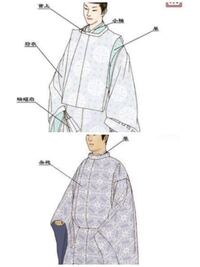 平安時代のこの服装で肩の部分があいてるのとあいてないのがあると思うんですけど違いってなんですか？ 身分の違いとかで分けられていたのでしょうか？それとも関係ないのですか？詳しい方教えてください！！