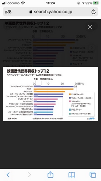 映画って興行収入何億行けば成功 黒字 と言えますか Yahoo 知恵袋