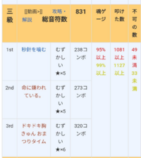 太鼓の達人の段位道場の3級合格に向けて練習するか悩んでいます 調 Yahoo 知恵袋