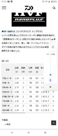 Daiwaのロッドのnの表記はどういう意味なんですか ダイワの場合 Yahoo 知恵袋