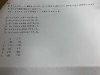 裁判所事務官 高卒 です 裁判所職員総合研修所入所試験に合 Yahoo 知恵袋